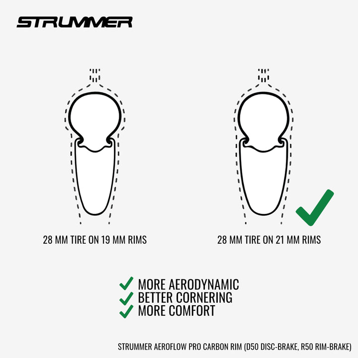 Strummer Aeroflow Pro D50 Carbon Rim (700c Disc Brake) - 1 Pcs