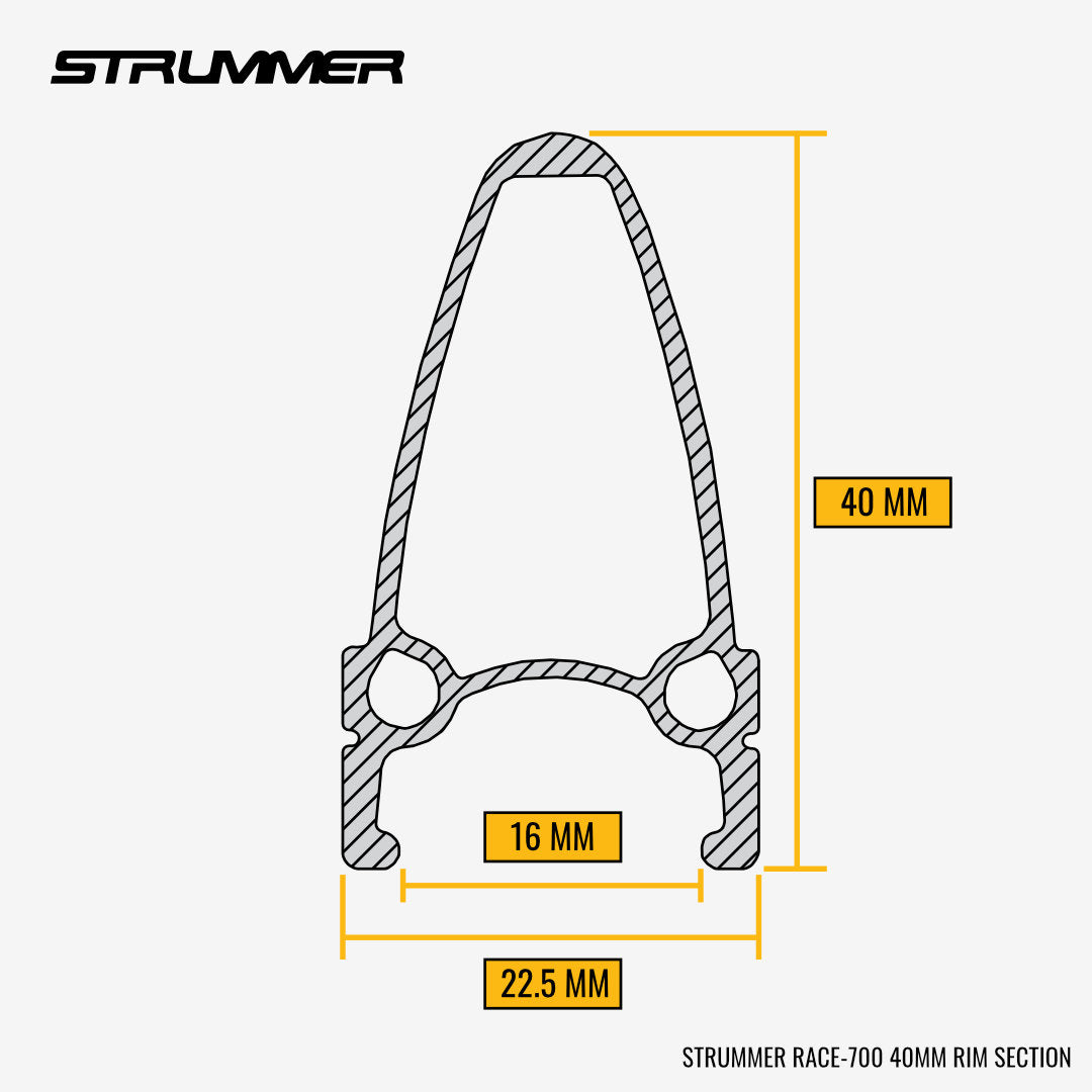 Strummer (Race-700 40 มม.) ชุดล้อเบรกโลหะผสมกับ (HR-10 4-PAWL 20/24H ชุดฮับ)