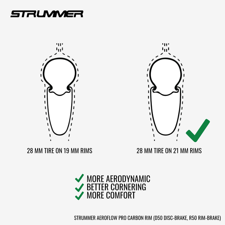 Strummer Aeroflow Pro D35 Carbon Rim (700c Disc Brake)