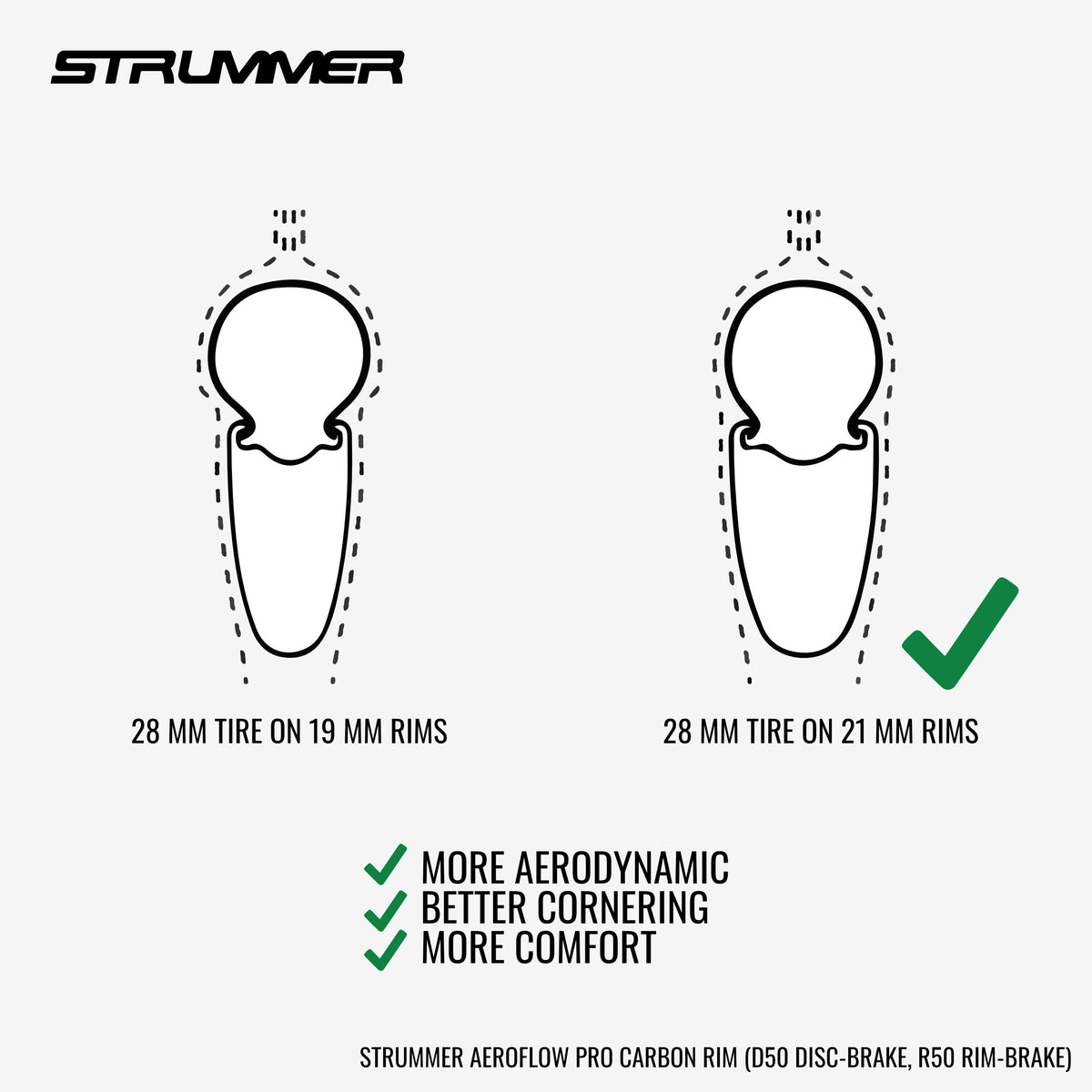 Strummer Aeroflow Pro Carbon 700c cerchio per freno sul cerchio (1 pezzo)