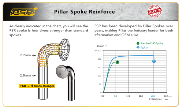 Pillar PSR Aero 1423 14G Straightpull Spoke with Nipple (1 Pcs Spoke & (1 pcs nipple)