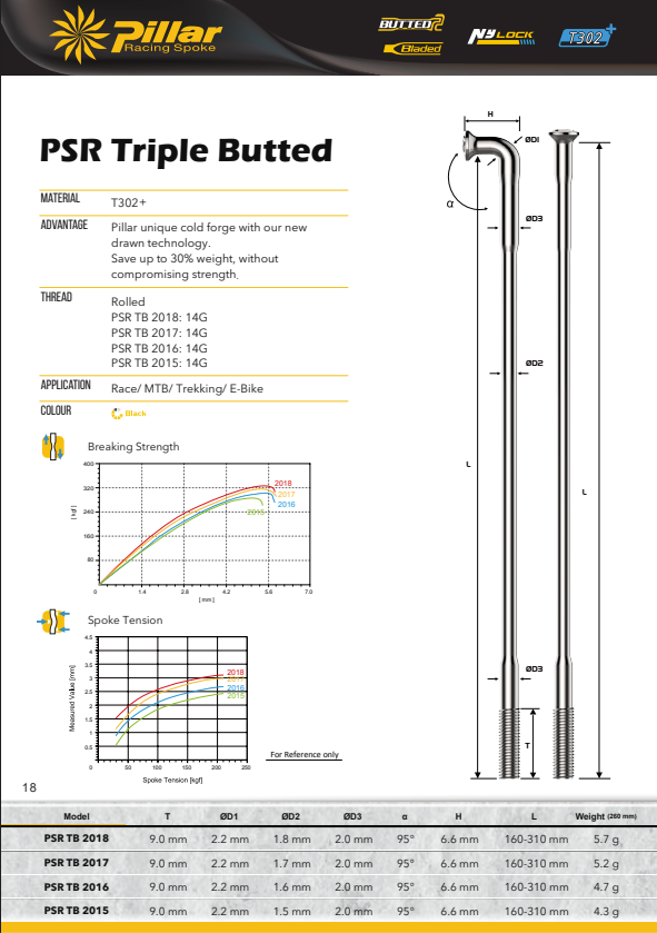 Pillar PSR Aero 1423 14G Straightpull Spoke with Nipple (1 Pcs Spoke & (1 pcs nipple)