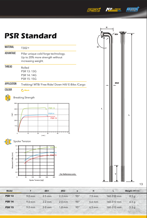 Pillar PSR Aero 1423 14G Straightpull Spoke with Nipple (1 Pcs Spoke & (1 pcs nipple)