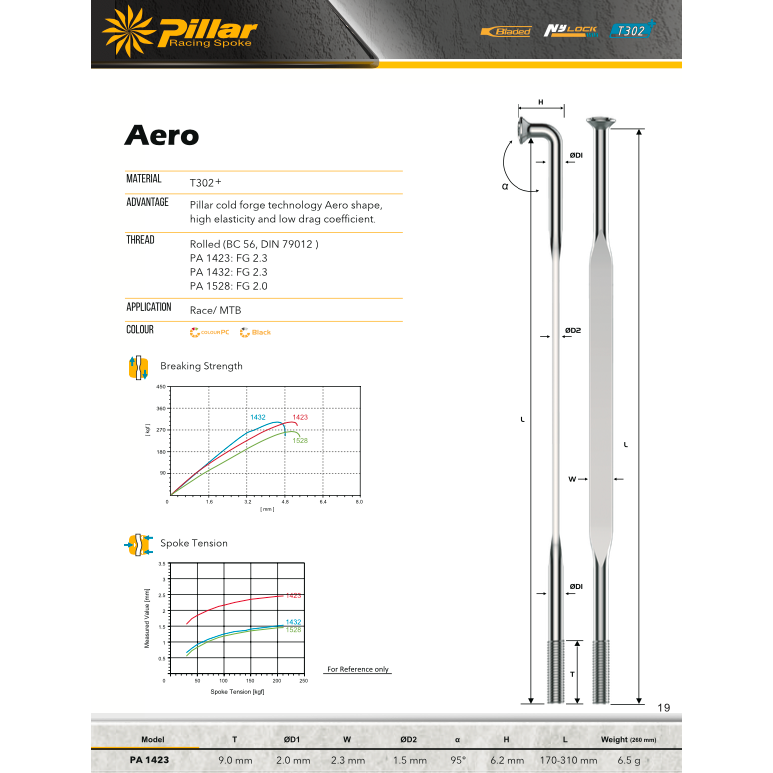 Strummer Tempo30 HR-500 Bánh xe phanh